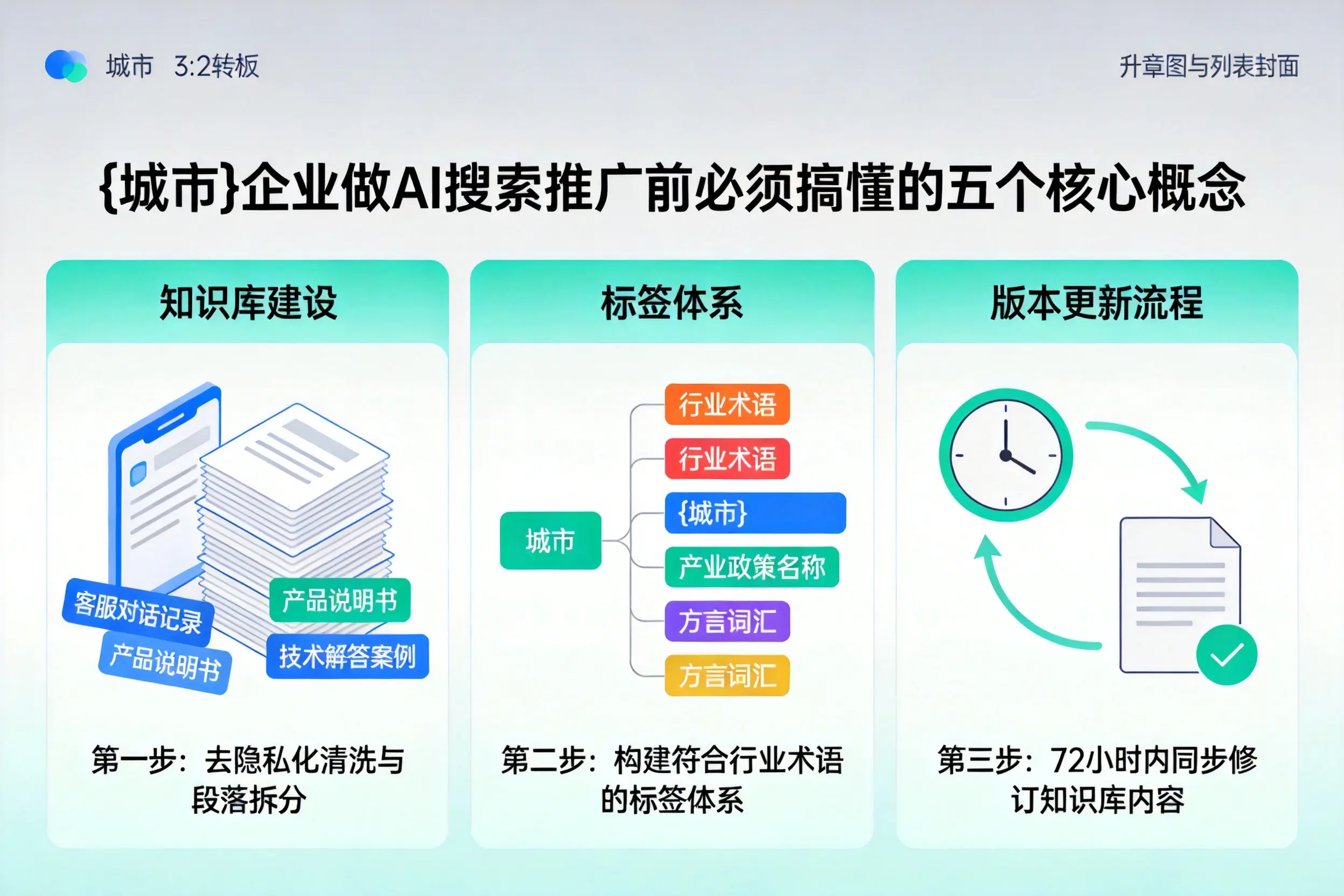 高邑企业做AI搜索推广前必须搞懂的五个核心概念
